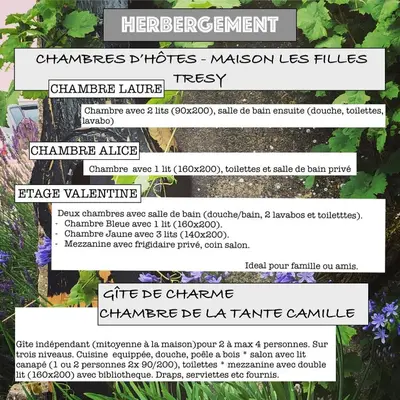 Plan de l'établissement Chambres d Hôtes Les Filles Tresy